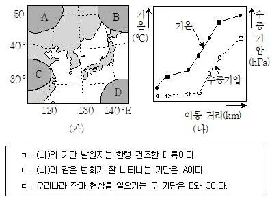 9급 지방직 공무원 과학 2014년 1회 15번 문제 그림