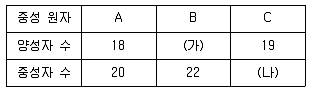 9급 지방직 공무원 과학 2014년 1회 17번 문제 그림