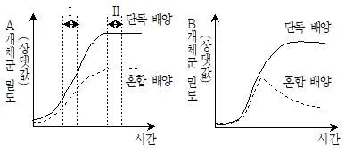 9급 지방직 공무원 과학 2014년 1회 3번 문제 그림