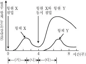9급 지방직 공무원 과학 2014년 2회 5번 문제 그림