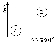 9급 지방직 공무원 과학 2015년 1회 11번 문제 그림