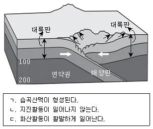 9급 지방직 공무원 과학 2015년 1회 12번 문제 그림