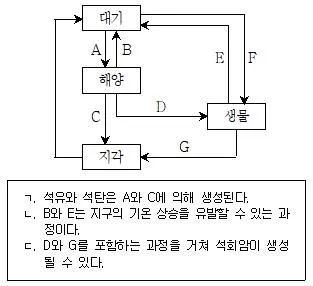9급 지방직 공무원 과학 2015년 2회 15번 문제 그림