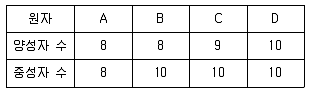 9급 지방직 공무원 과학 2015년 2회 19번 문제 그림