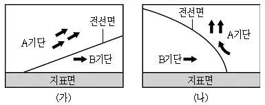 9급 지방직 공무원 과학 2016년 1회 15번 문제 그림
