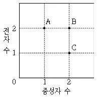 9급 지방직 공무원 과학 2016년 1회 18번 문제 그림