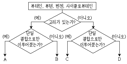 9급 지방직 공무원 과학 2016년 1회 19번 문제 그림