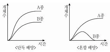 9급 지방직 공무원 과학 2016년 2회 1번 문제 그림