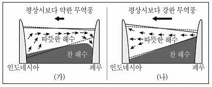 9급 지방직 공무원 과학 2016년 2회 12번 문제 그림