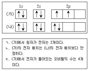 9급 지방직 공무원 과학 2016년 2회 19번 문제 그림