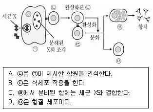 9급 지방직 공무원 과학 2016년 2회 5번 문제 그림