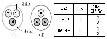 9급 지방직 공무원 과학 2016년 2회 8번 문제 그림