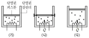 9급 지방직 공무원 과학 2017년 1회 10번 문제 그림