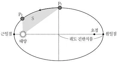9급 지방직 공무원 과학 2017년 1회 15번 문제 그림