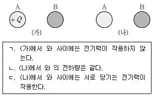 9급 지방직 공무원 과학 2017년 1회 8번 문제 그림