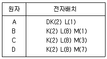 9급 지방직 공무원 과학 2017년 2회 18번 문제 그림