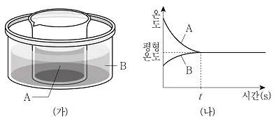 9급 지방직 공무원 과학 2017년 2회 8번 문제 그림