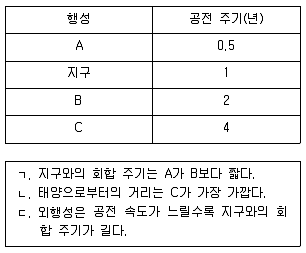9급 지방직 공무원 과학 2017년 3회 15번 문제 그림