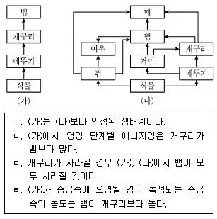 9급 지방직 공무원 과학 2017년 3회 2번 문제 그림