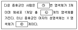 9급 지방직 공무원 과학 2017년 3회 3번 문제 그림