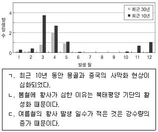 9급 지방직 공무원 과학 2018년 1회 11번 문제 그림