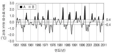 9급 지방직 공무원 과학 2018년 1회 14번 문제 그림