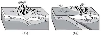 9급 지방직 공무원 과학 2018년 1회 15번 문제 그림