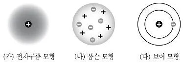 9급 지방직 공무원 과학 2018년 1회 16번 문제 그림