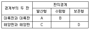 9급 지방직 공무원 과학 2019년 1회 11번 문제 그림