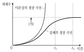 9급 지방직 공무원 과학 2019년 1회 3번 문제 그림