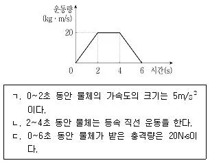 9급 지방직 공무원 과학 2020년 1회 10번 문제 그림