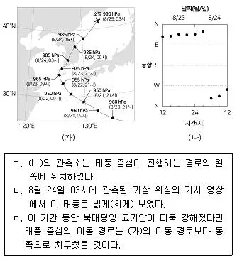 9급 지방직 공무원 과학 2020년 1회 15번 문제 그림