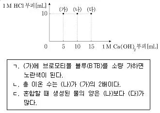 9급 지방직 공무원 과학 2020년 1회 18번 문제 그림