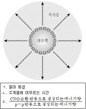 9급 지방직 공무원 과학 2021년 1회 15번 문제 그림