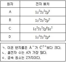 9급 지방직 공무원 과학 2021년 1회 18번 문제 그림