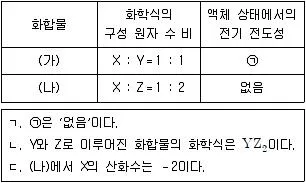 9급 지방직 공무원 과학 2021년 1회 19번 문제 그림