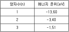 9급 지방직 공무원 과학 2021년 1회 7번 문제 그림