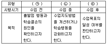 9급 지방직 공무원 교육학개론 2019년 1회 2번 문제 그림
