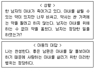 9급 지방직 공무원 교육학개론 2019년 1회 20번 문제 그림