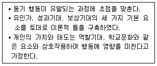 9급 지방직 공무원 교육학개론 2019년 1회 7번 문제 그림