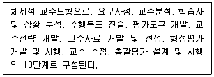 9급 지방직 공무원 교육학개론 2024년 1회 1번 문제 그림