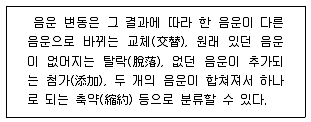 9급 지방직 공무원 국어 2014년 1회 10번 문제 그림
