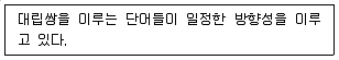 9급 지방직 공무원 국어 2019년 1회 1번 문제 그림