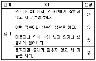 9급 지방직 공무원 국어 2019년 1회 11번 문제 그림