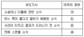 9급 지방직 공무원 국어 2020년 1회 13번 문제 그림