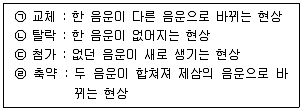 9급 지방직 공무원 국어 2024년 1회 9번 문제 그림