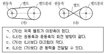 9급 지방직 공무원 기계설계 2019년 1회 20번 문제 그림