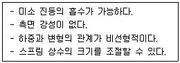 9급 지방직 공무원 기계설계 2022년 1회 3번 문제 그림