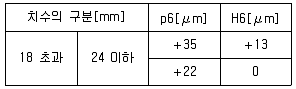 9급 지방직 공무원 기계설계 2023년 1회 6번 문제 그림