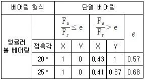 9급 지방직 공무원 기계설계 2025년 1회 15번 문제 그림
